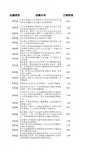 人民银行基础知识考试题库：外汇管理专业(含答案)