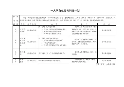 自救互救训练计划