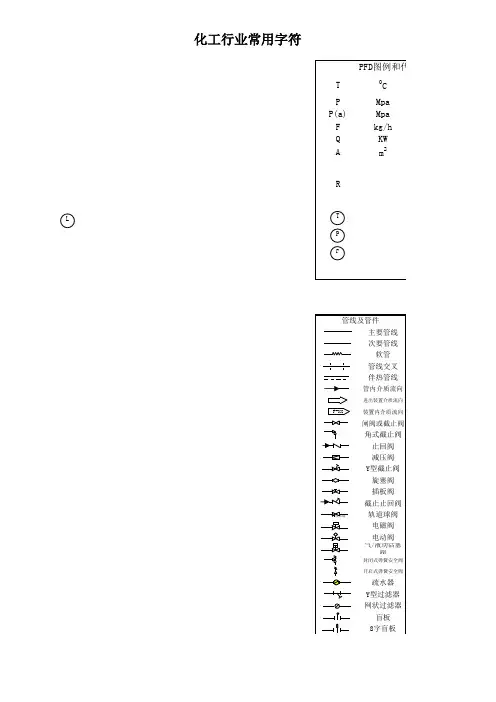 化工行业常用符号