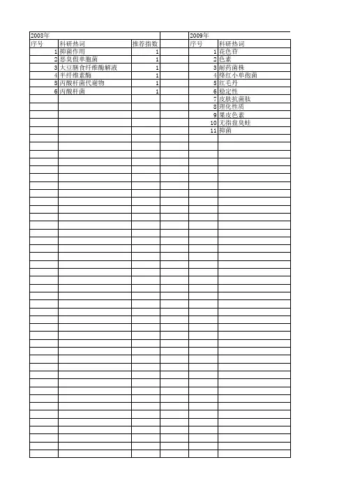 【国家自然科学基金】_天然防腐剂_基金支持热词逐年推荐_【万方软件创新助手】_20140731