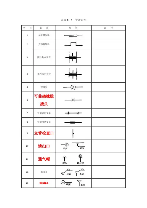 02阀门、管件图例大全