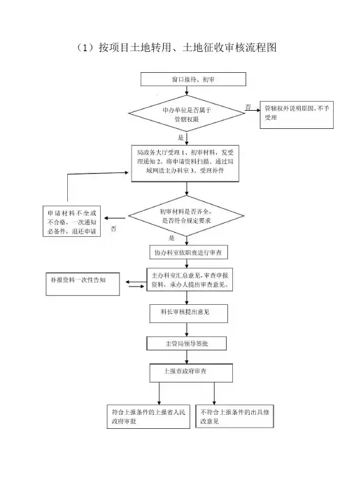 土地审批流程图