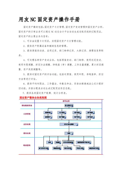 用友NC固定资产操作手册