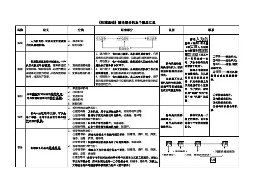 《机械基础》绪论部分的五个概念汇总