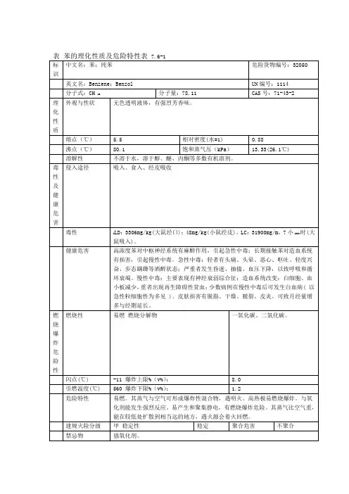 危险化学品理化性质及危险特性表