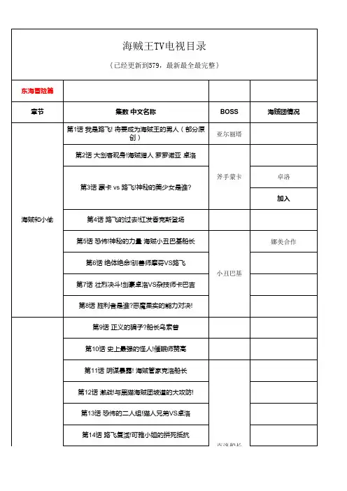 海贼王动画目录【更新到606集】