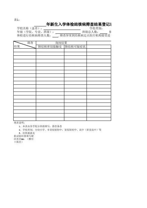 2018年新生入学体检结核病筛查结果登记表