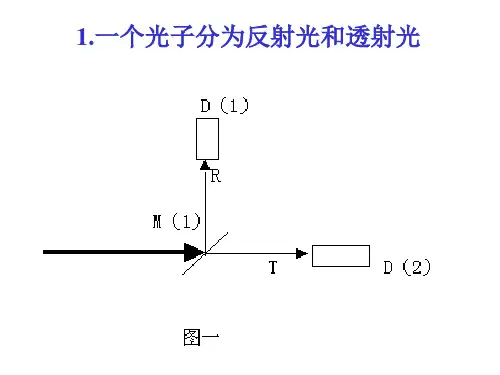 超光速的试验课件