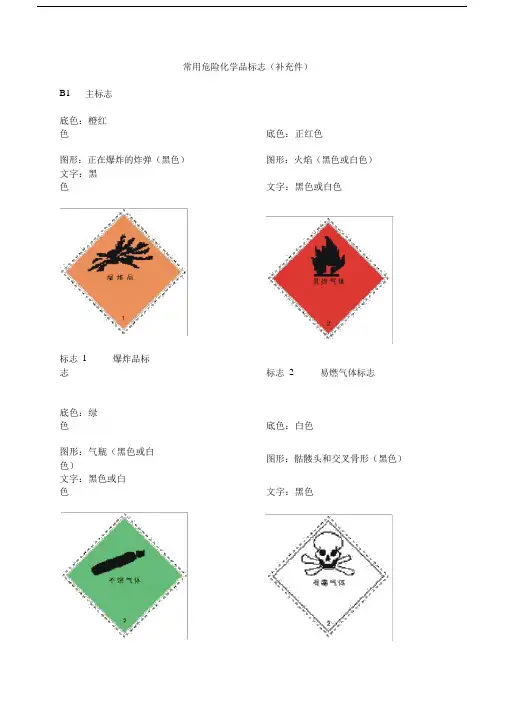 常用危险化学品标志(补充件).docx