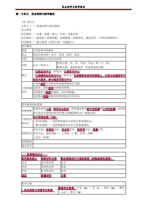 执业药师考试-执业药师与药学服务