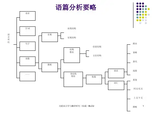 系统功能语言学与翻译研究(3)：第三部分3(语篇分析)
