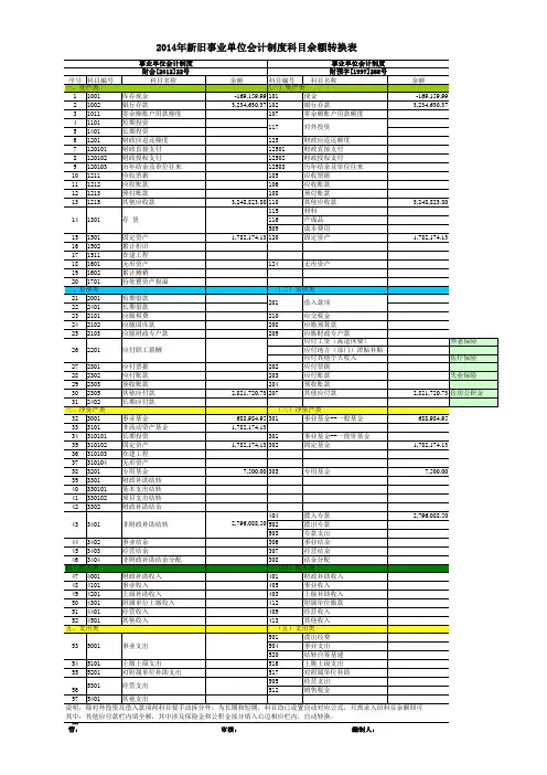 2014年新旧事业单位会计制度科目余额自动转换表
