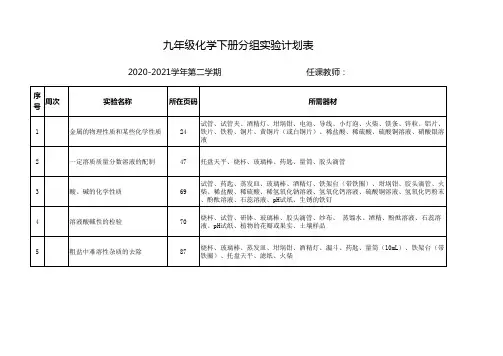 化学实验教学计划表-九下分组、演示实验计划表