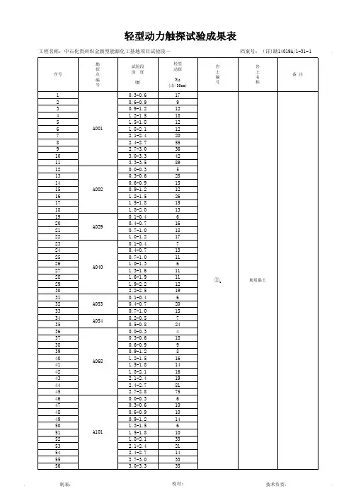 1-31轻型动力触探统计表