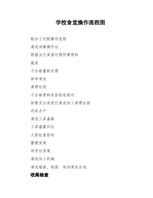 学校食堂操作流程图
