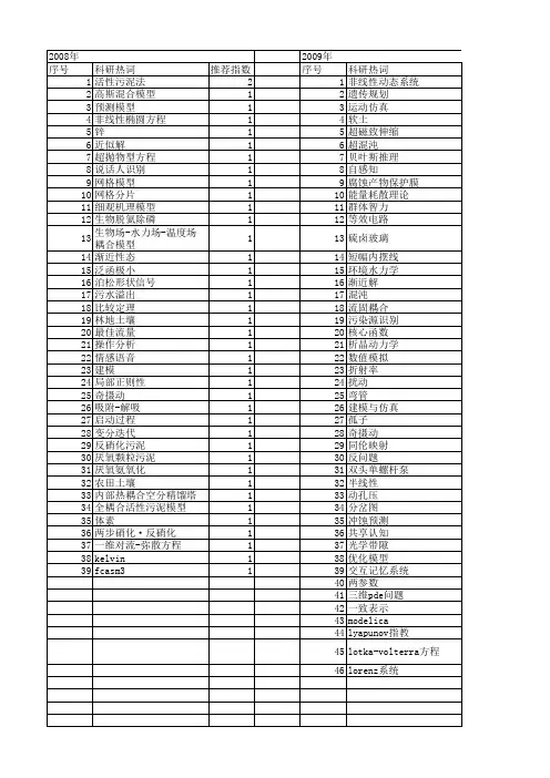 【浙江省自然科学基金】_发展方程_期刊发文热词逐年推荐_20140811