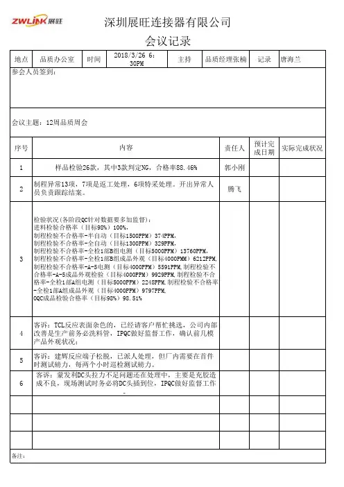 12周品质周会 会议记录