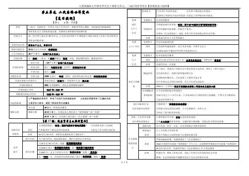人教部编版九年级世界历史下册第五单元：二战后的世界变化【表格版复习提纲】