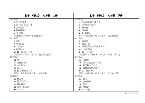 初中语文和高中语文 总目录(完整版)
