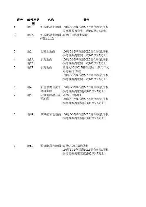 _88J1-1_工程做法
