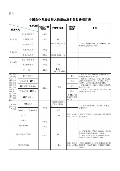 农发行支付结算业务收费表2