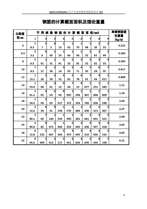 钢筋面积表70596