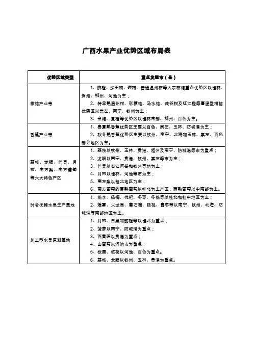 广西水果产业优势区域布局表