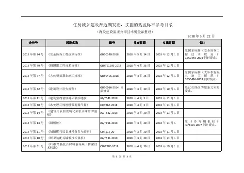 住建部近期发布、实施的相关标准参考目录(2018.6.21)