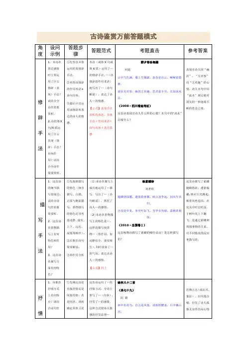 古诗鉴赏万能答题模式