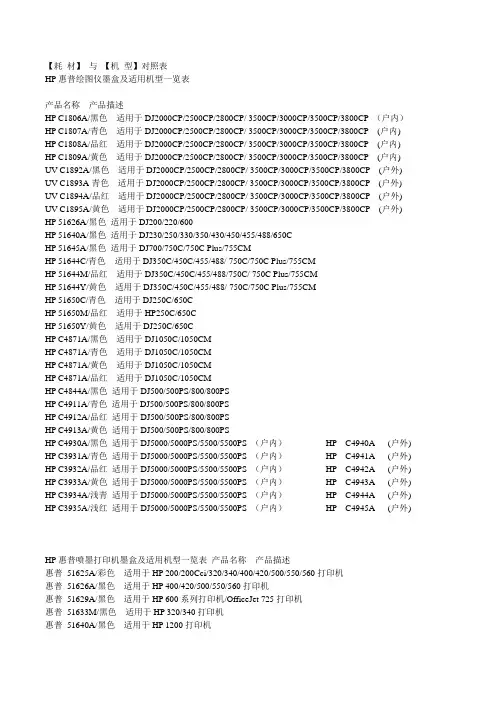硒鼓型号对照表