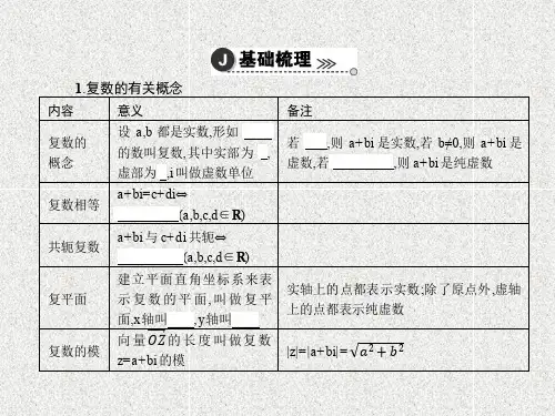 2019-2020学年新人教A版必修二        复数的运算   课件(28张)