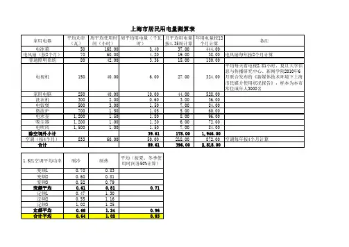 上海市居民年度用电量测算