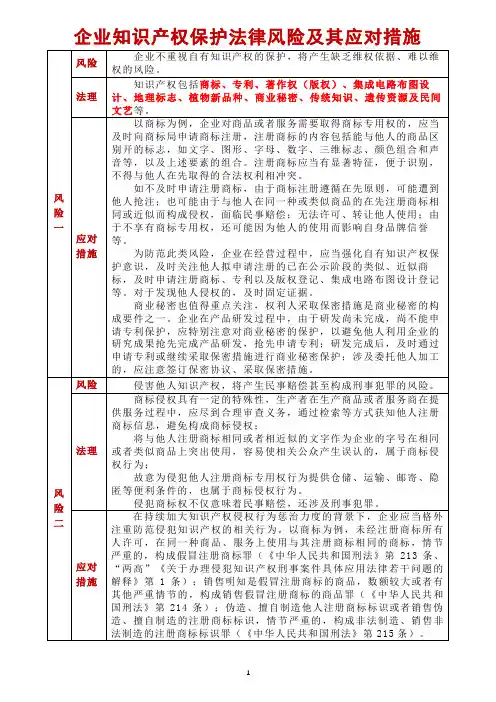 企业知识产权保护法律风险及其应对措施
