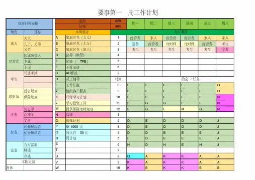 高效能人士的七个习惯要事第一周计划表