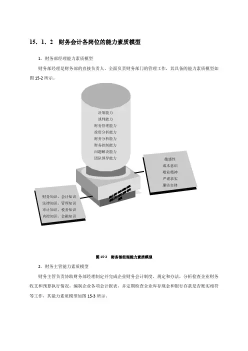 财务会计各岗位的能力素质模型