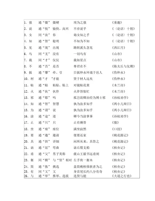 通假字大全