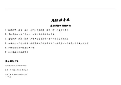 机械行业危险源辨识、风险分级管控清单