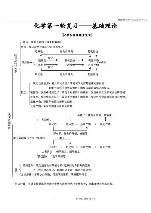 2018版高中化学总复习资料(全)