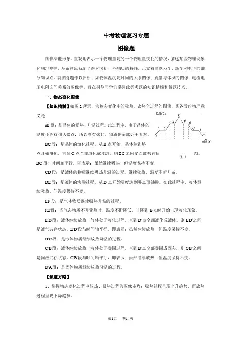 中考物理图像题专题复习