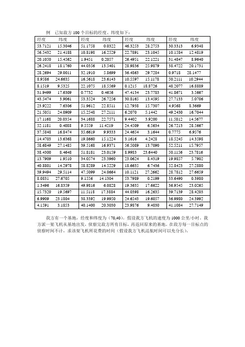 模拟退火例题
