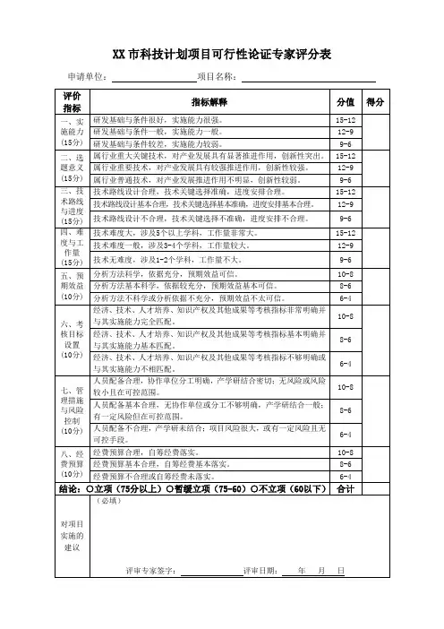 XX市科技计划项目可行性论证专家评分表