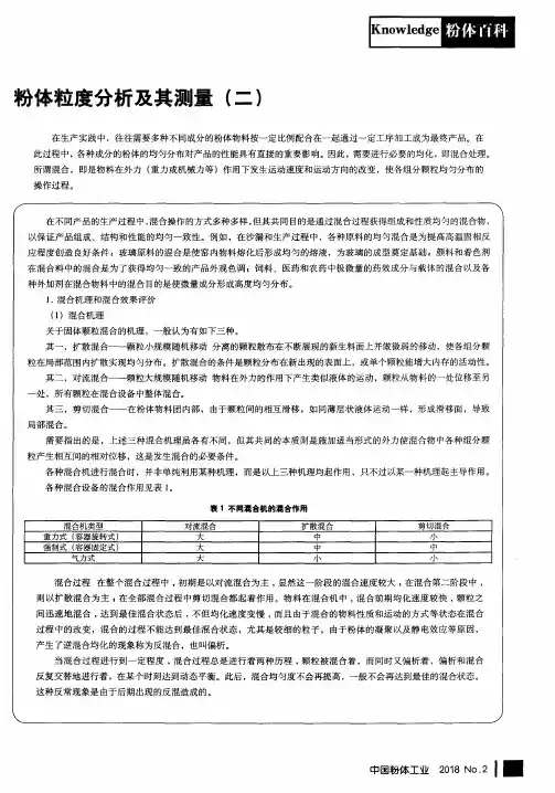 粉体粒度分析及其测量(二)
