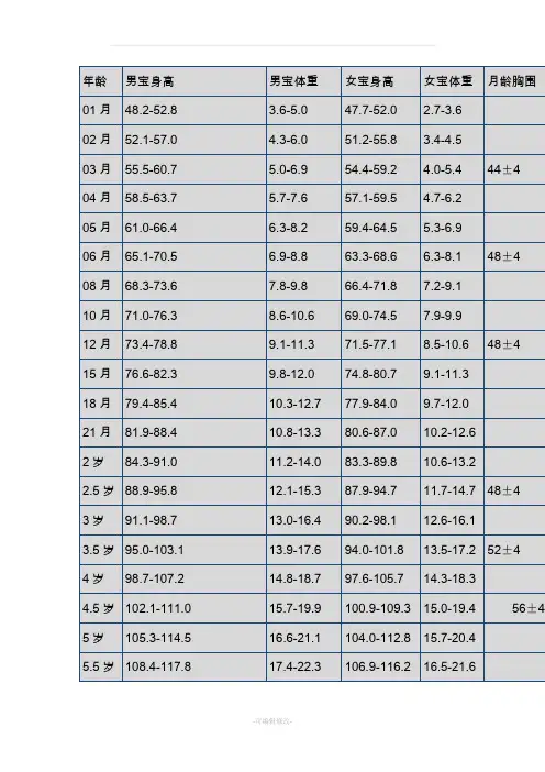 宝宝买衣服尺码对照