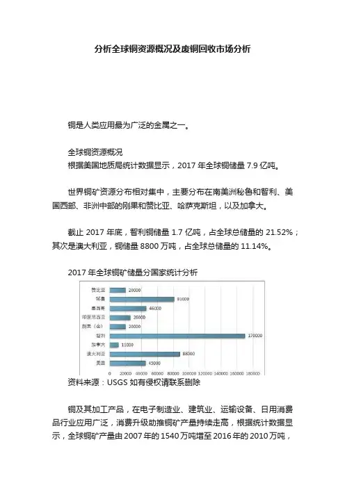 分析全球铜资源概况及废铜回收市场分析