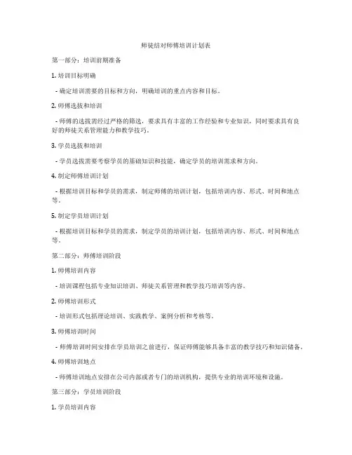 师徒结对师傅培训计划表