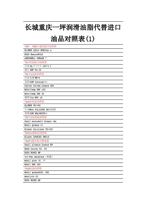 长城重庆一坪润滑油脂代替进口油品对照表