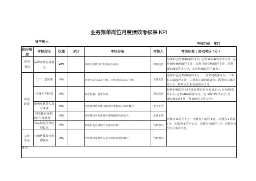 业务跟单岗位月度绩效考核表KPI