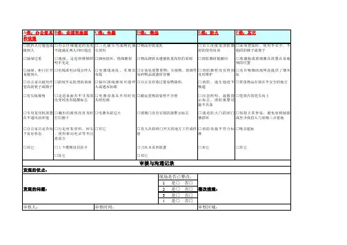 行为安全审核卡(办公室)