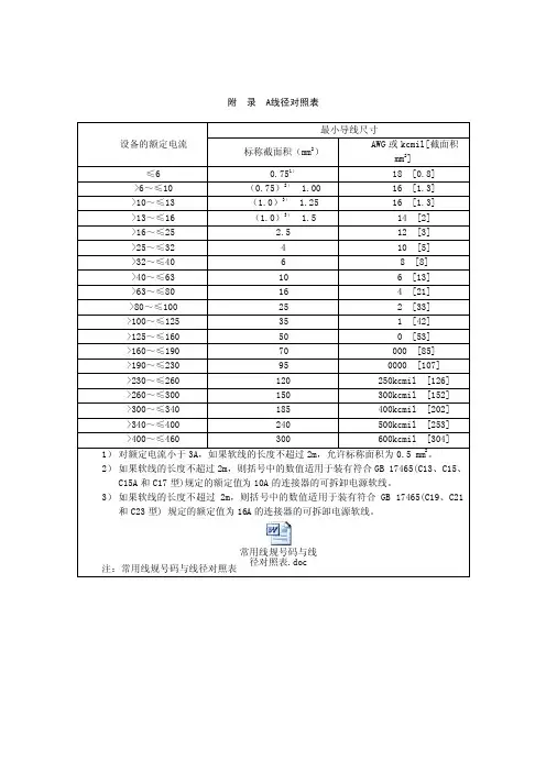 电流线径对照表