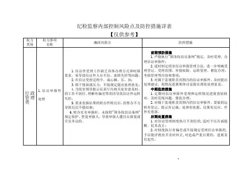 纪检监察内部控制风险点及防控措施详表